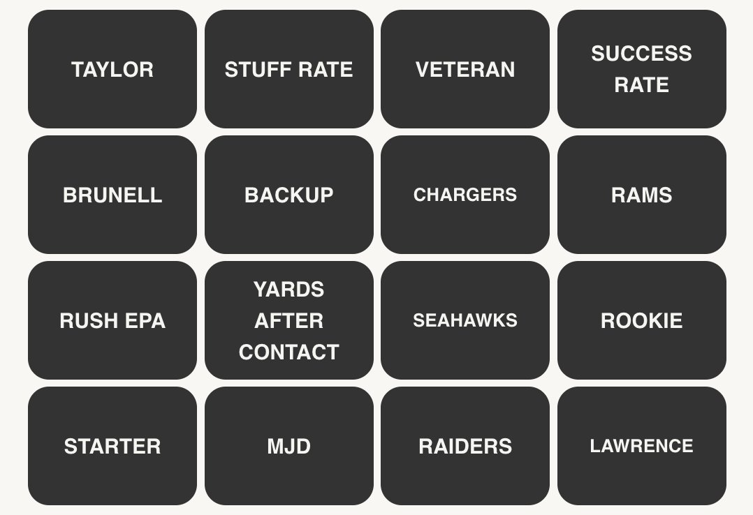 Top 10 NFL West Teams Sports Connections Games