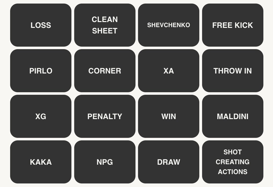 Top 10 Soccer Set Pieces Sports Connections Games